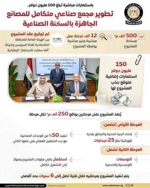 ” اقتصادية قناة السويس ”  و ” ألفا سمارت الإماراتية” لتطوير مجمع صناعي متكامل للمصانع الجاهزة بمنطقة السخنة الصناعية