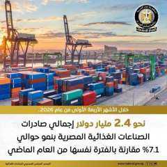 ” الوزراء ” : صادرات مصر الغذائية ترتفع إلى 2.4 مليار دولار في 4 أشهر