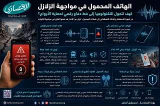 الهاتف المحمول في مواجهة الزلازل.. كيف تتحول التكنولوجيا إلى خط دفاع رقمي لحماية الأرواح؟