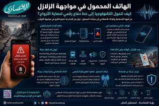 الهاتف المحمول في مواجهة الزلازل.. كيف تتحول التكنولوجيا إلى خط دفاع رقمي لحماية الأرواح؟