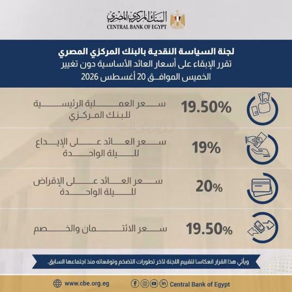 بلدنا نيوز الاقتصادي
