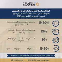 ” المركزي ” : لجنة السياسة النقديـة تقرر الإبقاء على أسعار العائد الأساسية دون تغيير