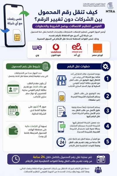 بلدنا نيوز الاقتصادي