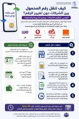 كيف تنقل رقم المحمول بين الشركات دون تغييره؟.. القومي لتنظيم الاتصالات يوضح الشروط والخطوات ؟