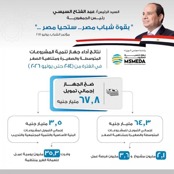 جهاز تنمية المشروعات