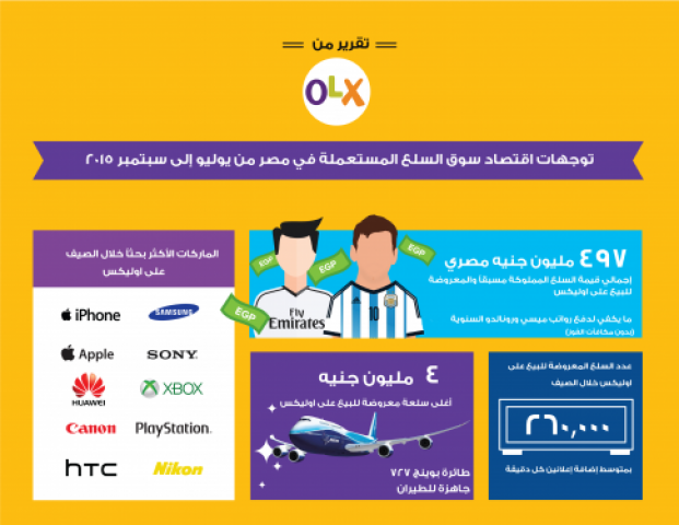 بلدنا نيوز الاقتصادي