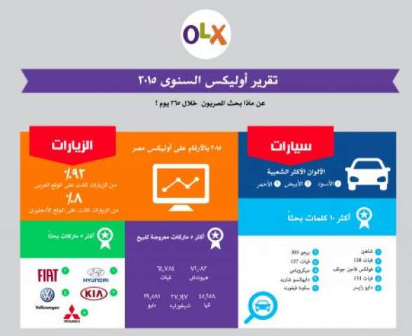 بلدنا نيوز الاقتصادي