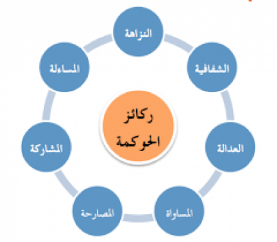 بلدنا نيوز الاقتصادي