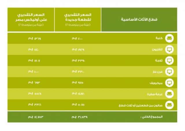 بلدنا نيوز الاقتصادي
