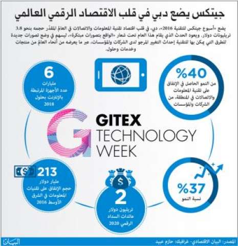 بلدنا نيوز الاقتصادي